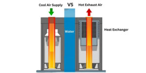 How S Flo’s Indirect Evaporative Cooling Works in Renovations